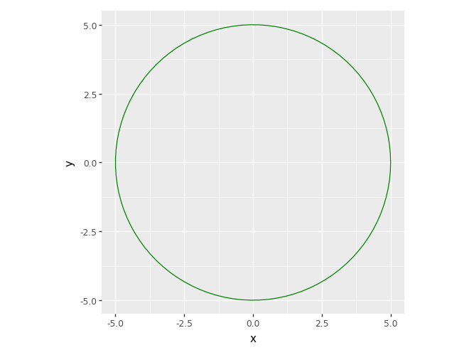 A green outline of a circle