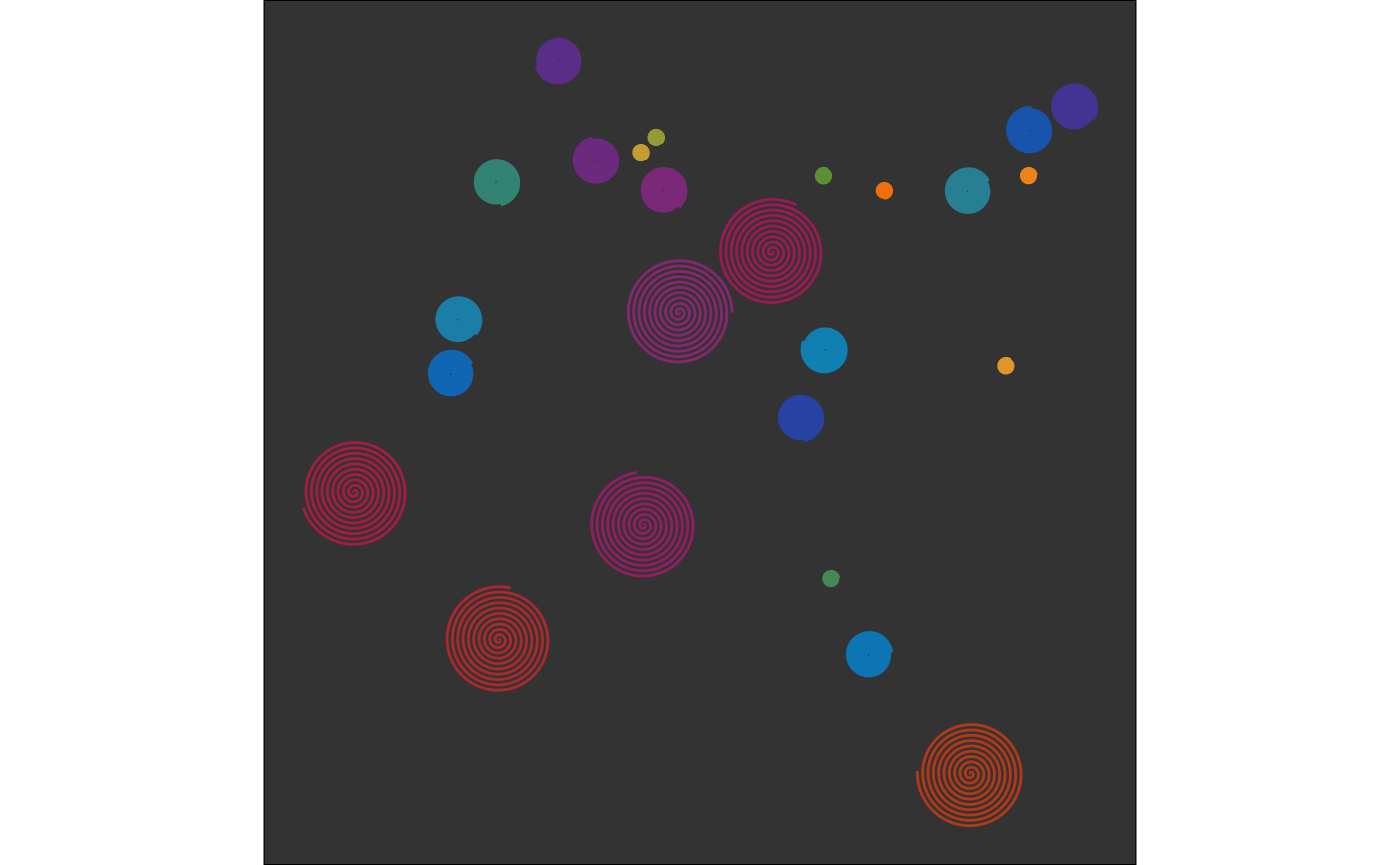 Scatter plot on dark background showing various colored circular points and concentric spiral patterns. Points include solid circles in blue, teal, purple, green, and orange, along with larger spiral/circular patterns in magenta, purple, and orange-red. The elements are randomly distributed across the plot area.