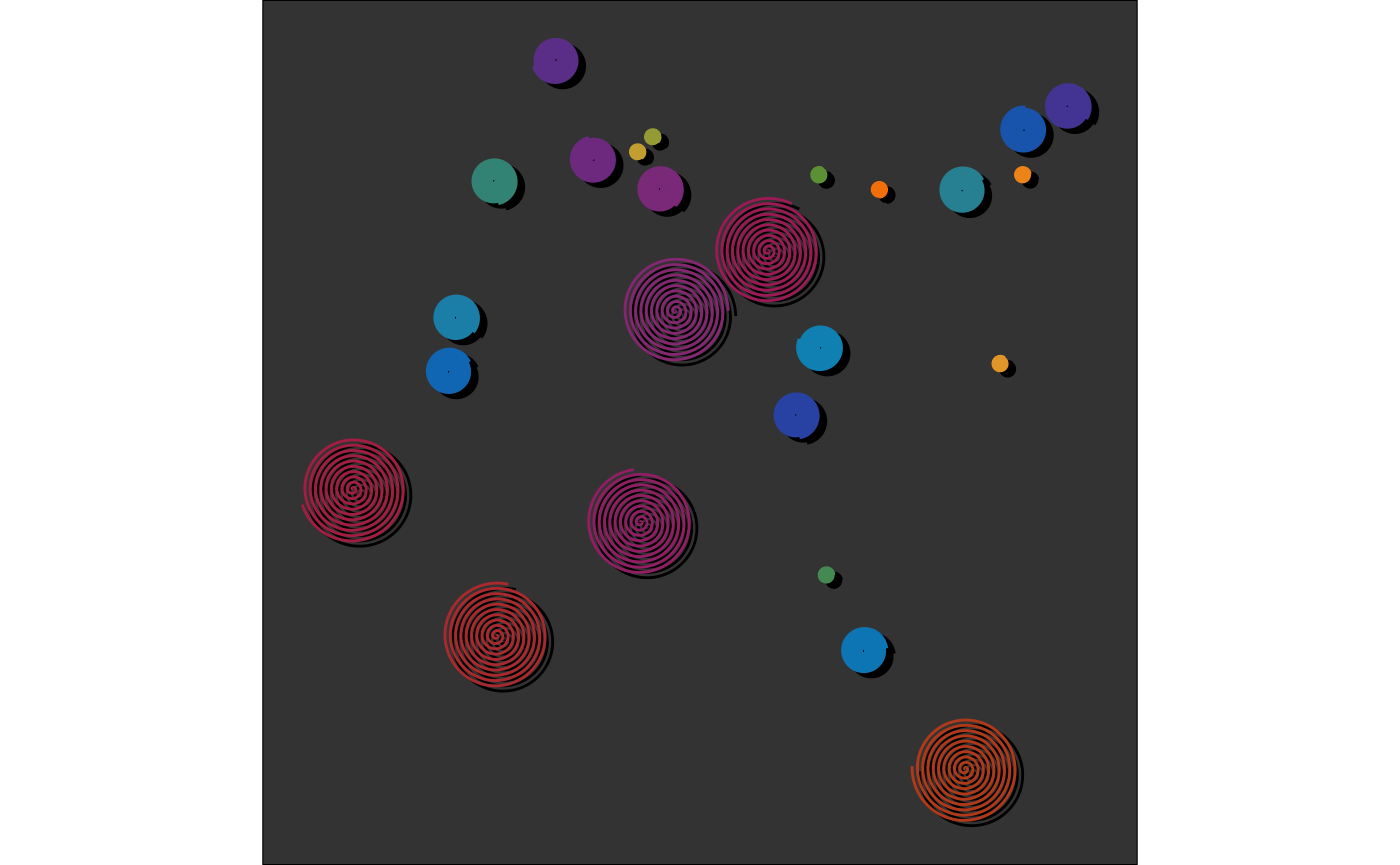 Similar scatter plot to previous with slight variations in positioning. Shows colored circular points and concentric spiral patterns on dark background, with solid circles in various colors (blue, teal, purple, green, orange) and larger decorative spiral elements in magenta, purple, and orange-red.