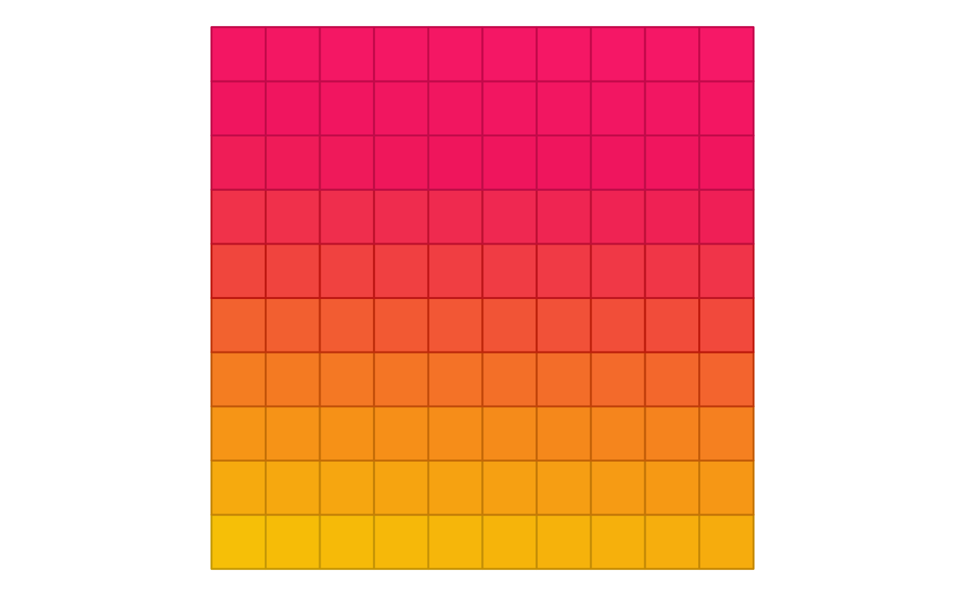 Heat map or grid visualization with color gradient from yellow at bottom to bright magenta/pink at top. The grid appears to be approximately 12x12 squares with smooth color transitions creating a temperature or intensity visualization.