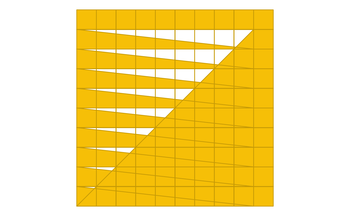 Grid-based visualization on yellow background showing a diagonal white triangular or wedge pattern. The triangle extends from the bottom-left corner toward the upper-right, creating a clear geometric division in the square grid layout.