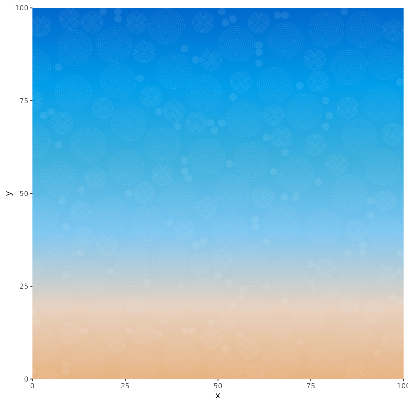 The same gradient sky background from orange to blue, now with a  subtle white swirl pattern overlay added using artpack's packer  function. The overlay creates thin, semi-transparent white curved  lines that add texture and depth to the sky gradient.