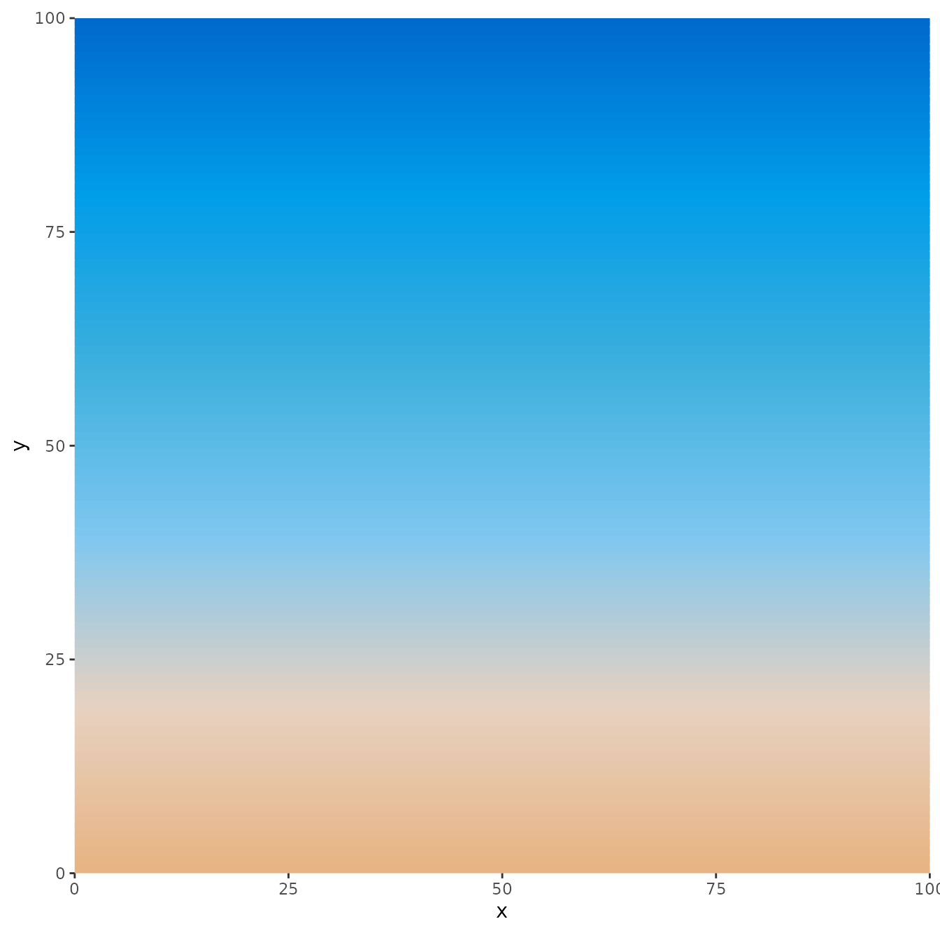 Gradient sky background showing a smooth color transition from orange  at the bottom to light blue at the top, created using horizontal bars  with the artpack beach color palette.