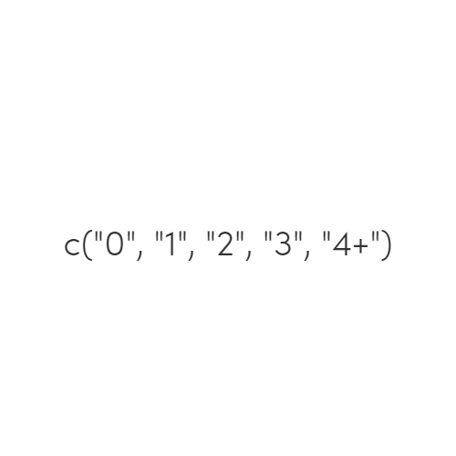 Allowed/Expected Values